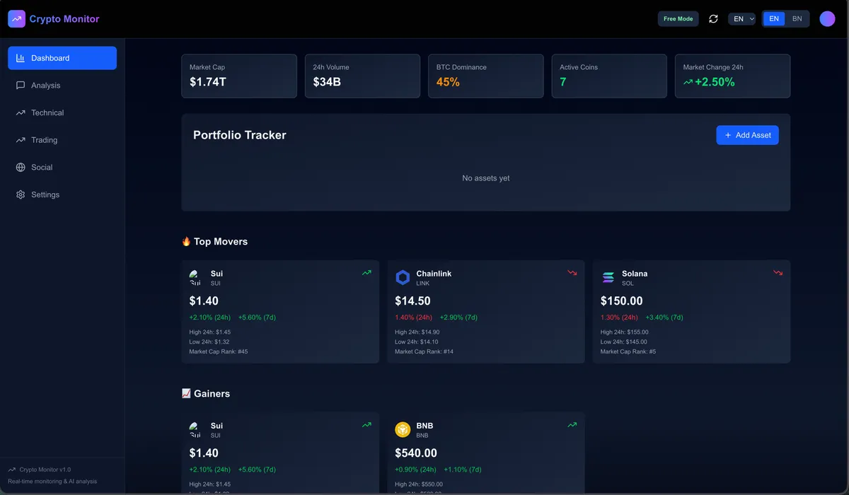 Screenshot of Crypto Monitoring System