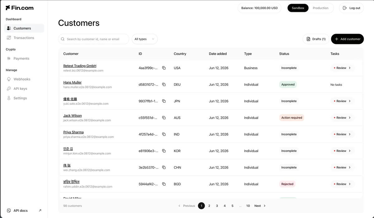 Screenshot of Orchestration Dashboard